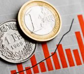 قوة اليورو و الفرنك السويسري وسط تضارب حركة الأسواق المالية